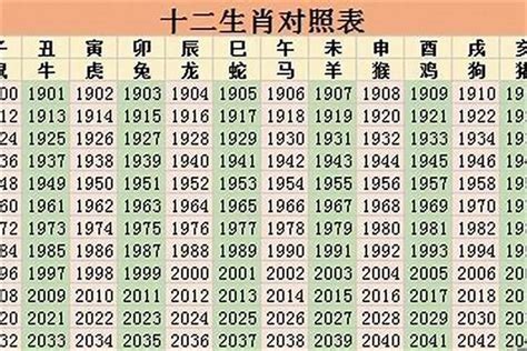 2023年属性|2023年生肖运势：2023年十二生肖运势详解、2023年属相运势